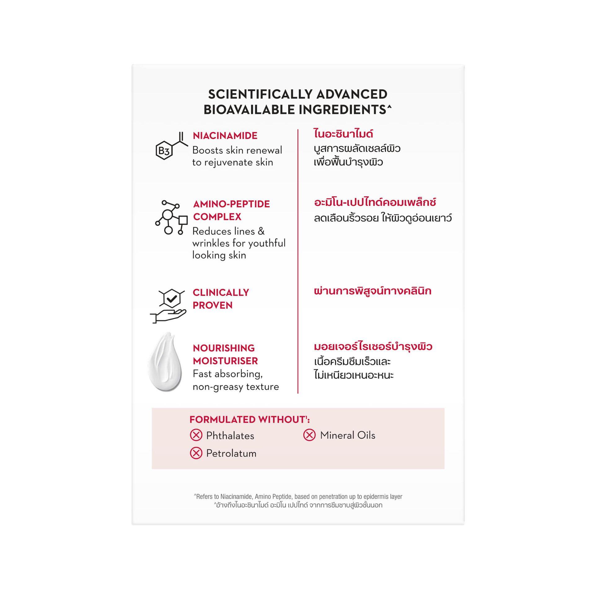 Vui lòng tham khảo thông tin trên bao bì sản phẩm